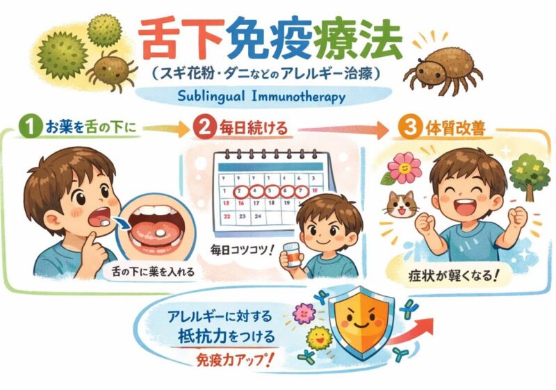 舌下免疫療法